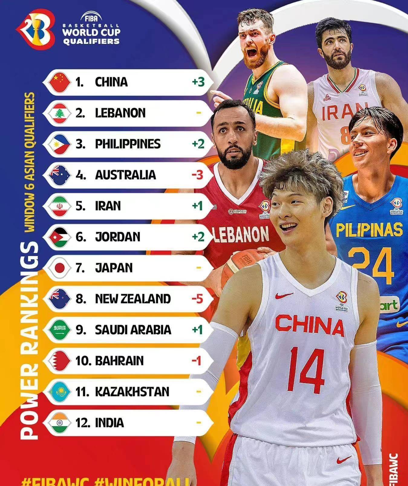 FIBA更新男篮亚预赛实力榜中国男篮仅列第8的简单介绍