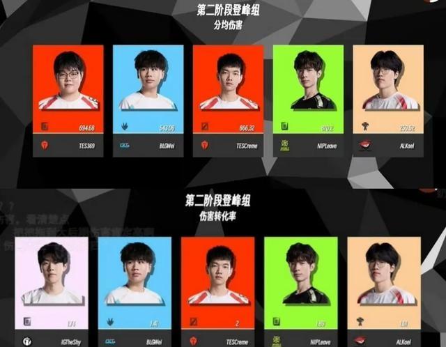 AG体育-包含BLG发布人员变动公告：打野选手Wei即日起正式离队50亮921回复英雄联盟的词条