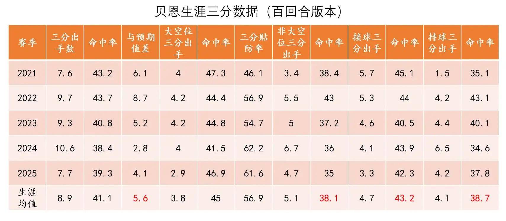 AG体育-加盟魔术！贝恩合同还剩4年，下赛季薪水3670万美元的简单介绍