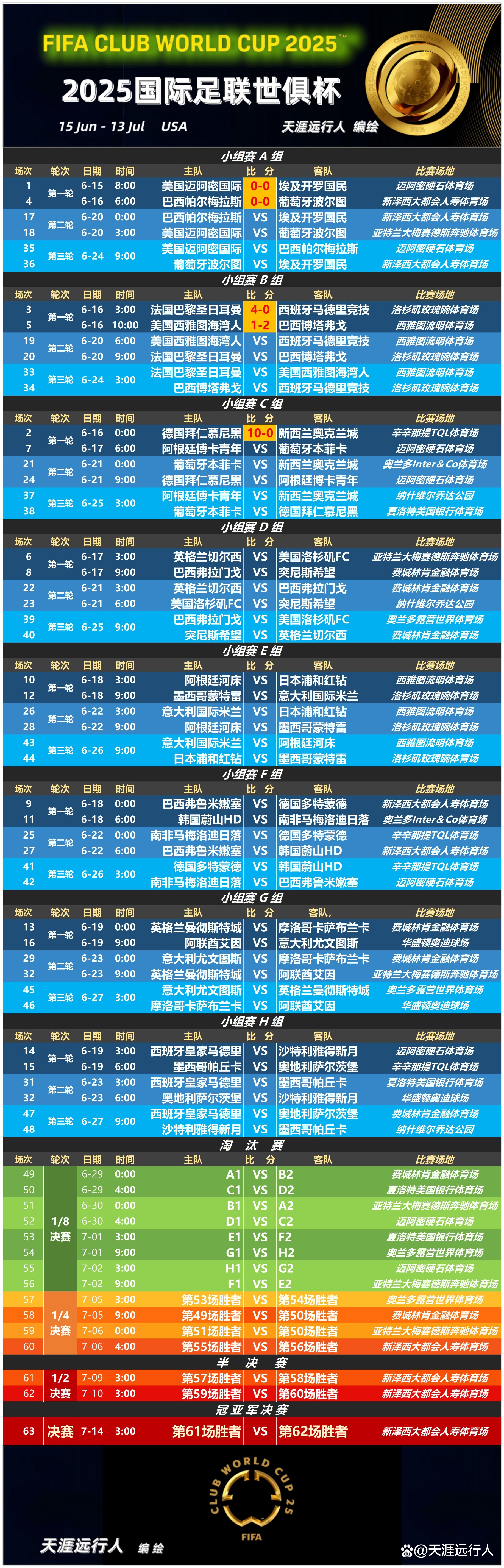 AG体育-世俱杯也有玄学！射门3比25，射正3比11，比分3比1，皇马拿3分(门将戏耍前锋集锦)